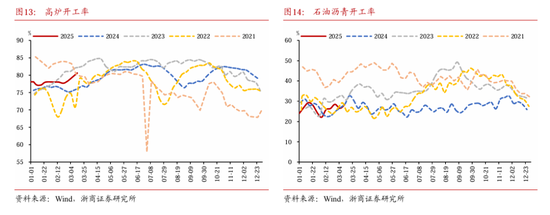 浙商固收：对本轮债市调整行情的再校对  第11张