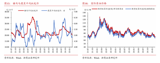 浙商固收：对本轮债市调整行情的再校对  第12张