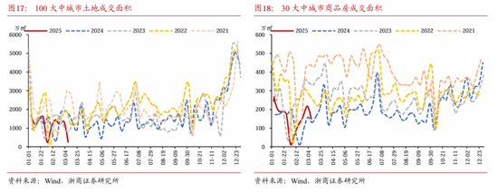 浙商固收：对本轮债市调整行情的再校对  第13张