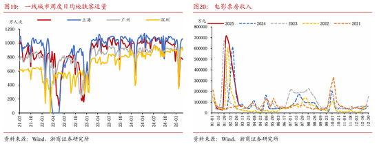 浙商固收：对本轮债市调整行情的再校对  第14张