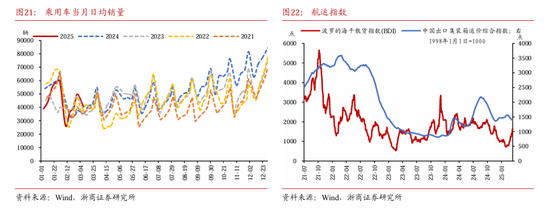 浙商固收：对本轮债市调整行情的再校对  第15张