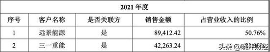 三一重能亲儿子闯关IPO：左手高价供货，右手低价注资的资本阳谋  第3张