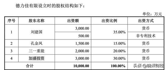 三一重能亲儿子闯关IPO：左手高价供货，右手低价注资的资本阳谋  第7张