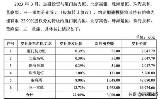 三一重能亲儿子闯关IPO：左手高价供货，右手低价注资的资本阳谋  第8张