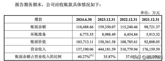 三一重能亲儿子闯关IPO：左手高价供货，右手低价注资的资本阳谋  第9张