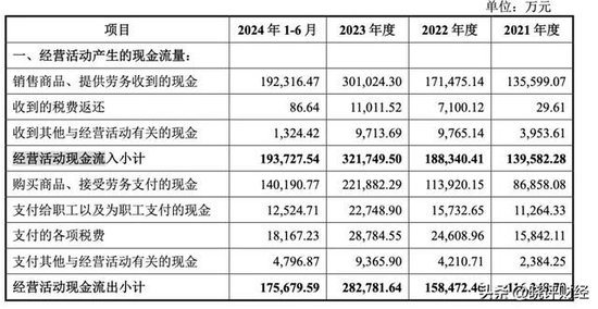 三一重能亲儿子闯关IPO：左手高价供货，右手低价注资的资本阳谋  第10张