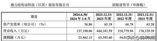 三一重能亲儿子闯关IPO：左手高价供货，右手低价注资的资本阳谋  第11张