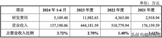 三一重能亲儿子闯关IPO：左手高价供货，右手低价注资的资本阳谋  第12张