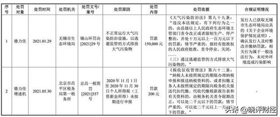 三一重能亲儿子闯关IPO：左手高价供货，右手低价注资的资本阳谋  第14张