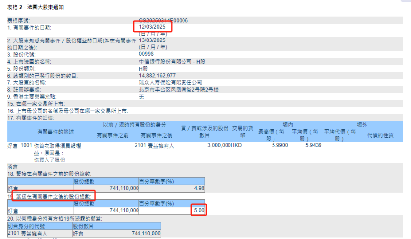 险资不歇脚！中信银行被举牌  第1张