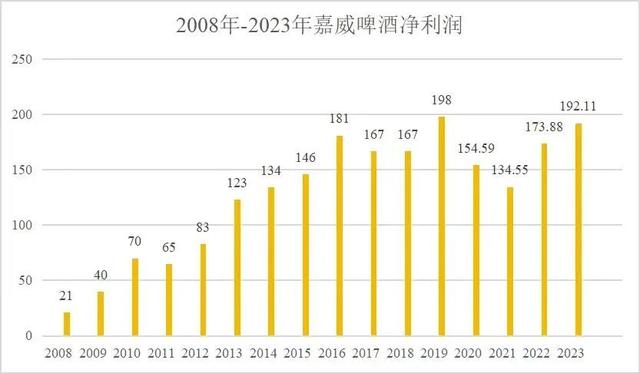 突发！一审判付3.5亿元！重庆啤酒：坚决上诉！  第4张