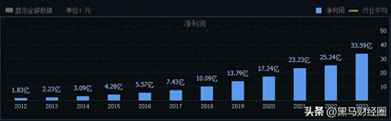 中国眼科龙头—爱尔眼科：为什么业绩年年增长，股价却连续下跌？  第1张