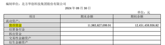 手握120亿的北方华创拟发行150亿元公司债：应付账款105亿长期借款58亿、欲并购芯源微  第3张