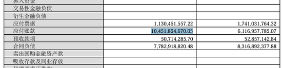 手握120亿的北方华创拟发行150亿元公司债：应付账款105亿长期借款58亿、欲并购芯源微  第5张