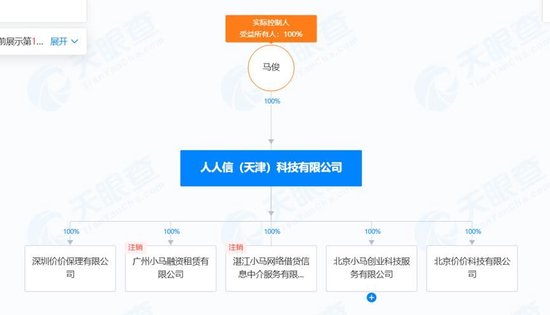 人人信遭央视315曝光 年化近6000% 合作方现百融金服、旷视科技、算话征信等  第3张