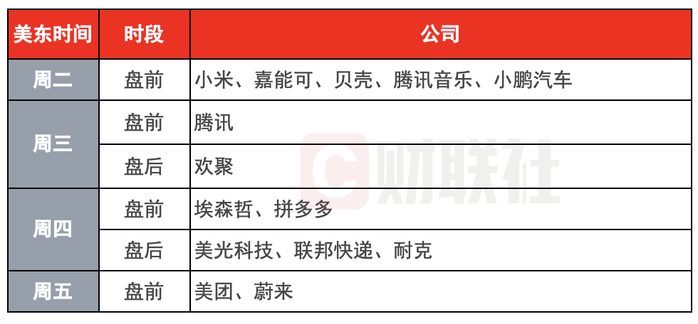 环球下周看点：美联储领衔多家央行议息 英伟达GTC大会重磅来袭  第1张