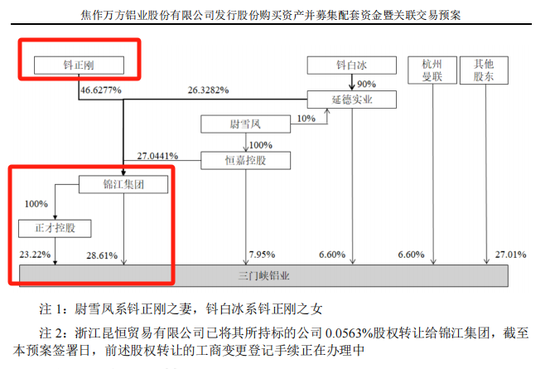 000612，又一A股重大重组！明日复牌，6万多股东要嗨？  第3张