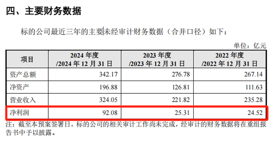 000612，又一A股重大重组！明日复牌，6万多股东要嗨？  第5张