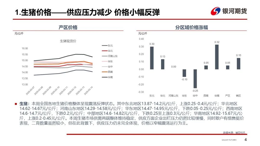 【生猪周报】现货窄幅震荡 期货价格反弹  第6张