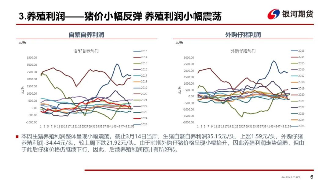 【生猪周报】现货窄幅震荡 期货价格反弹  第8张