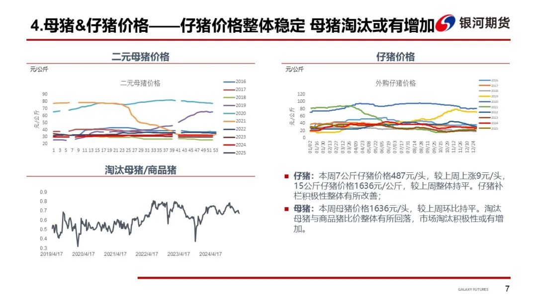 【生猪周报】现货窄幅震荡 期货价格反弹  第9张