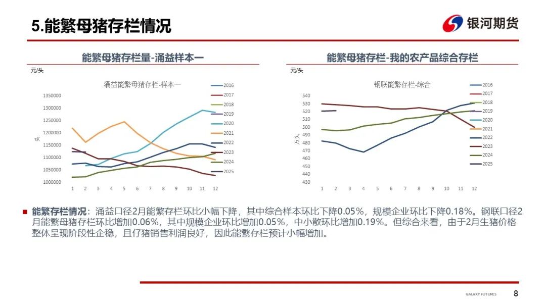 【生猪周报】现货窄幅震荡 期货价格反弹  第10张