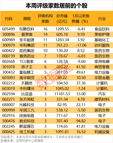 四大因素彻底引爆！哪些潜力股值得期待？机构最新解密  第1张