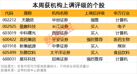 四大因素彻底引爆！哪些潜力股值得期待？机构最新解密  第2张