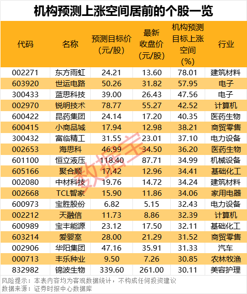 四大因素彻底引爆！哪些潜力股值得期待？机构最新解密  第3张