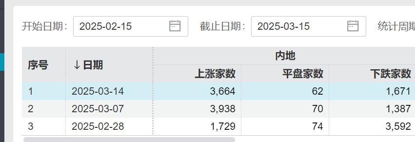 DeepSeek退潮，沪指周五仍收一根长阳，谁将接管科技主线的大旗？留意下周这些大事  第2张