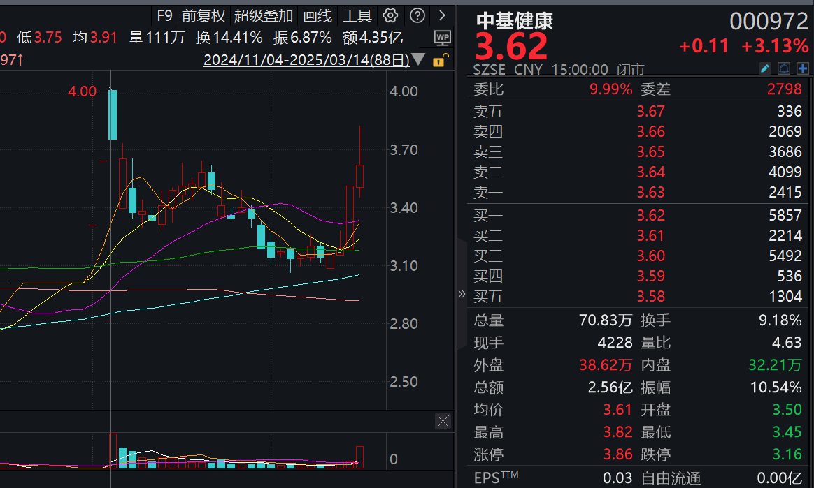 DeepSeek退潮，沪指周五仍收一根长阳，谁将接管科技主线的大旗？留意下周这些大事  第7张