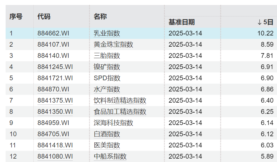 DeepSeek退潮，沪指周五仍收一根长阳，谁将接管科技主线的大旗？留意下周这些大事  第4张