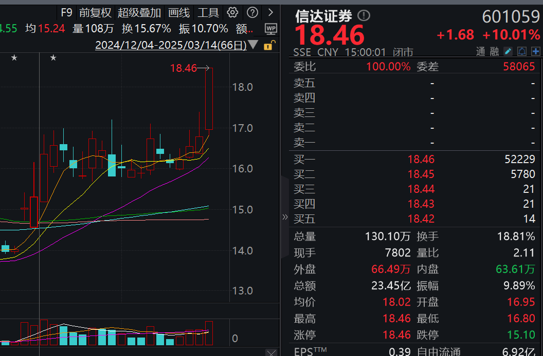 DeepSeek退潮，沪指周五仍收一根长阳，谁将接管科技主线的大旗？留意下周这些大事  第6张