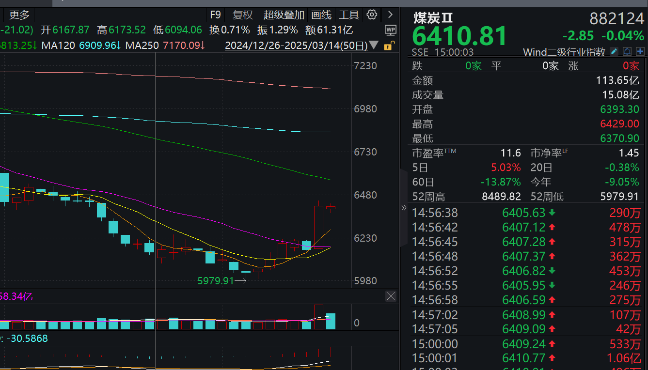 DeepSeek退潮，沪指周五仍收一根长阳，谁将接管科技主线的大旗？留意下周这些大事  第8张