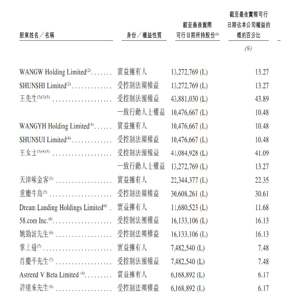 雷军、姚劲波“押宝”的啄木鸟维修，想上市更难了 | BUG  第4张