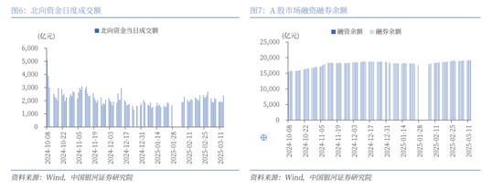 中国银河策略：政策驱动消费板块修复加速  第6张