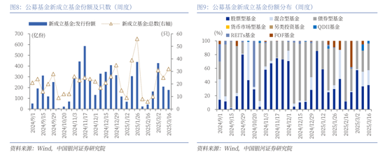 中国银河策略：政策驱动消费板块修复加速  第7张