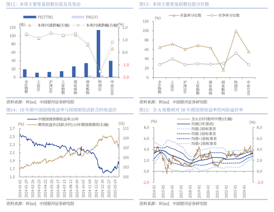 中国银河策略：政策驱动消费板块修复加速  第9张