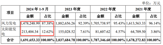 深市今年首单IPO，受理来了  第2张