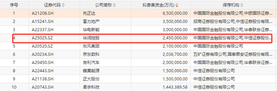 深市今年首单IPO，受理来了  第4张