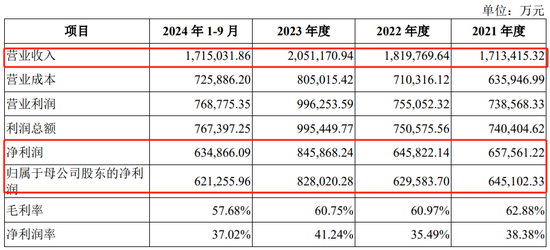 深市今年首单IPO，受理来了  第5张