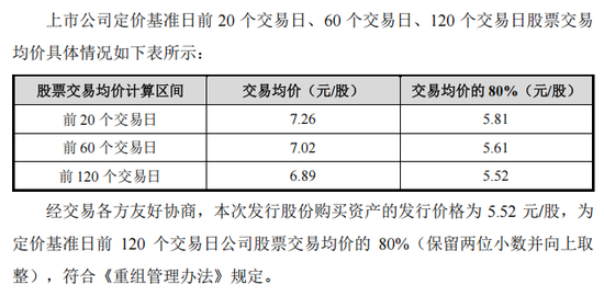 000612，又一A股重大重组！明日复牌，6万多股东要嗨？  第2张