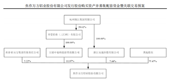 000612，又一A股重大重组！明日复牌，6万多股东要嗨？  第4张