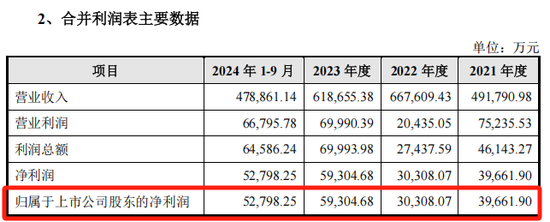 000612，又一A股重大重组！明日复牌，6万多股东要嗨？  第6张