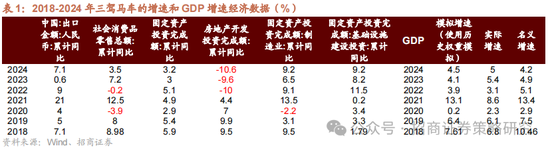 招商策略：消费在2025年有望成为AI+之外的第二主线  第2张