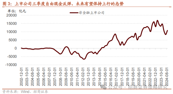 招商策略：消费在2025年有望成为AI+之外的第二主线  第5张