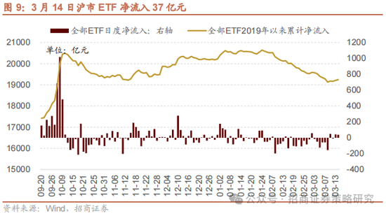 招商策略：消费在2025年有望成为AI+之外的第二主线  第11张