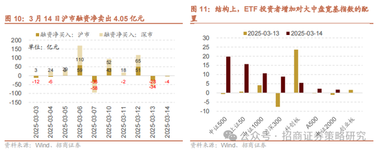 招商策略：消费在2025年有望成为AI+之外的第二主线  第12张