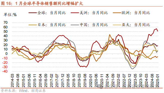 招商策略：消费在2025年有望成为AI+之外的第二主线  第16张