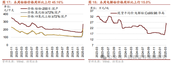 招商策略：消费在2025年有望成为AI+之外的第二主线  第19张